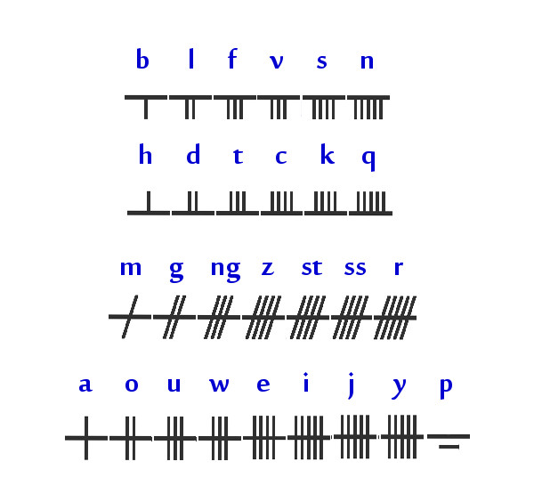 ogham-schrift.jpg